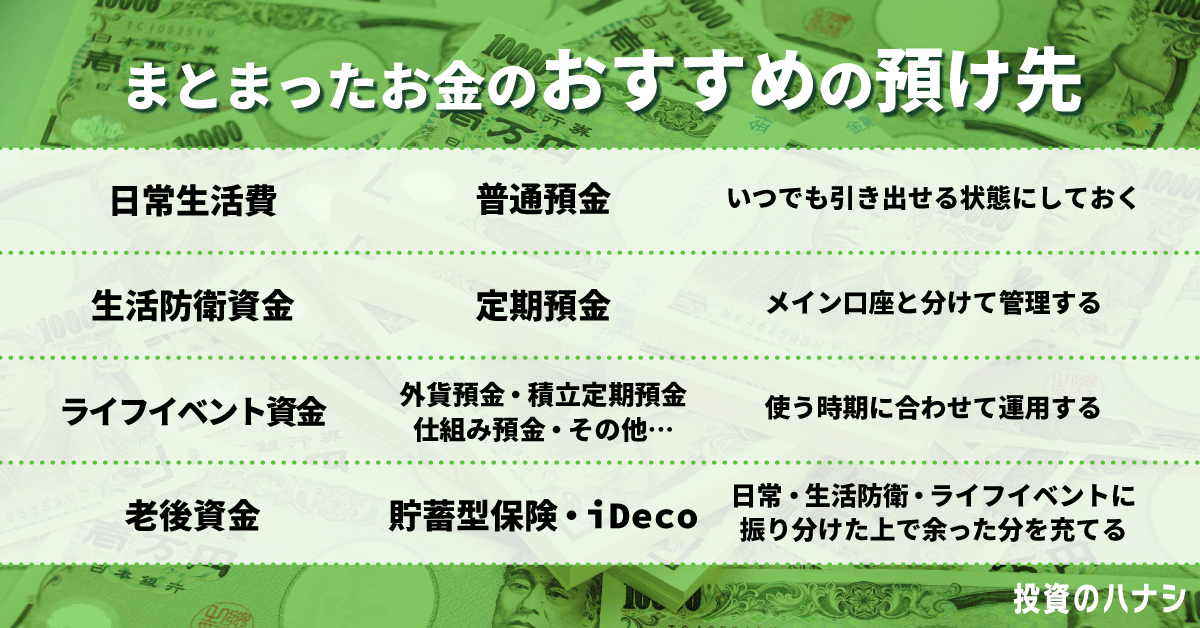 まとまったお金のおすすめの預け先