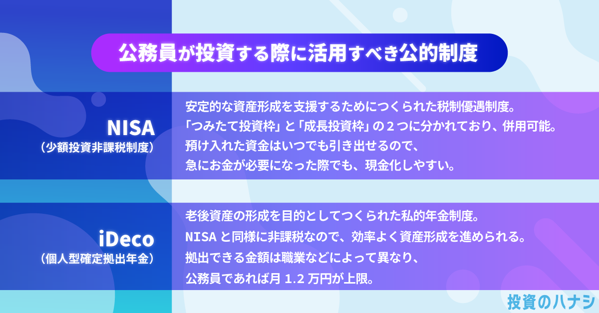 公務員が投資する際に活用すべき公的制度