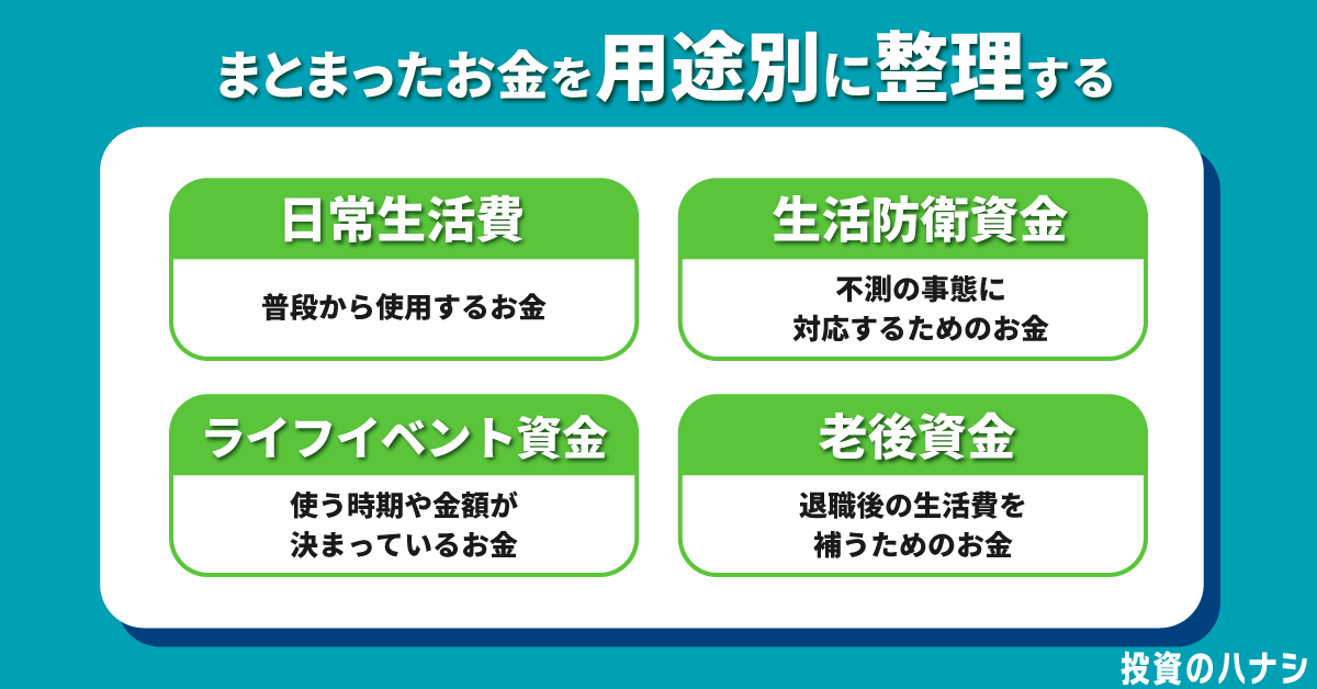 まずはまとまったお金を用途別に整理しよう！