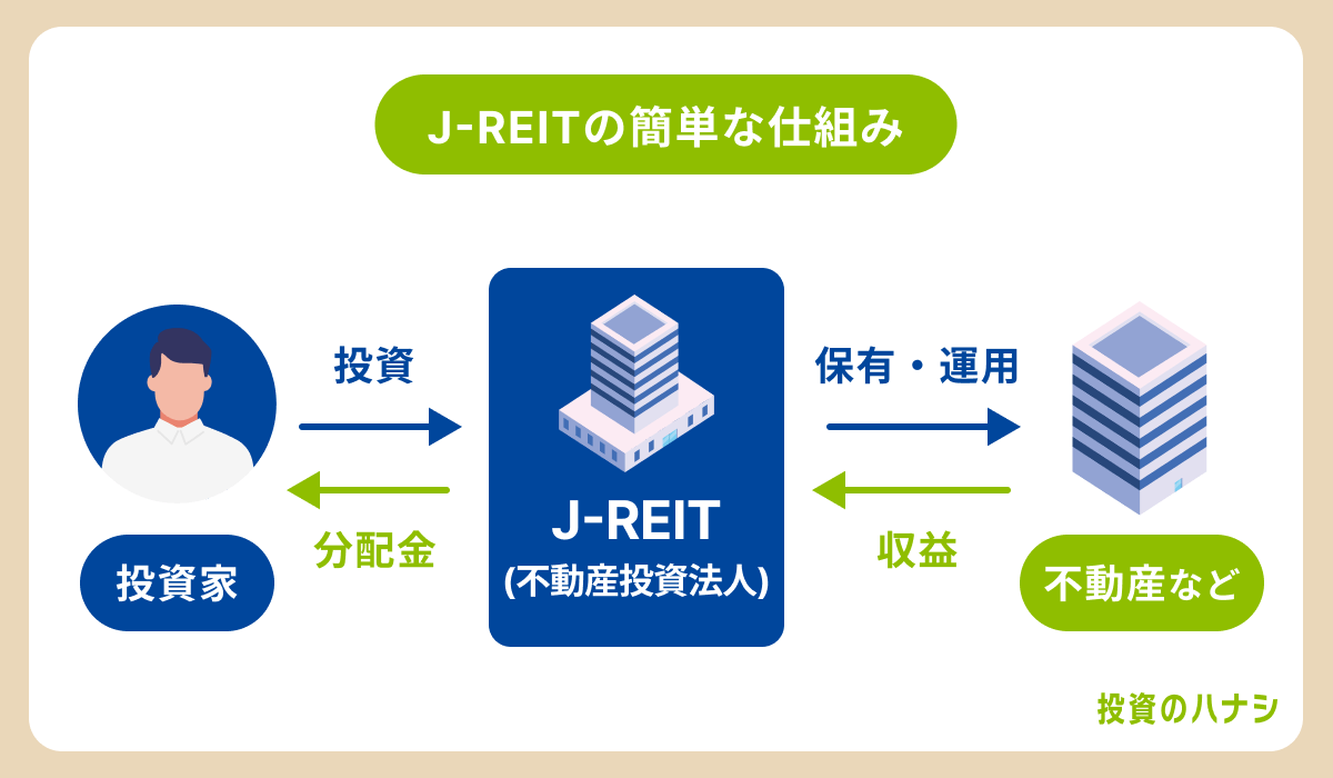 REIT（不動産投資信託）の仕組み